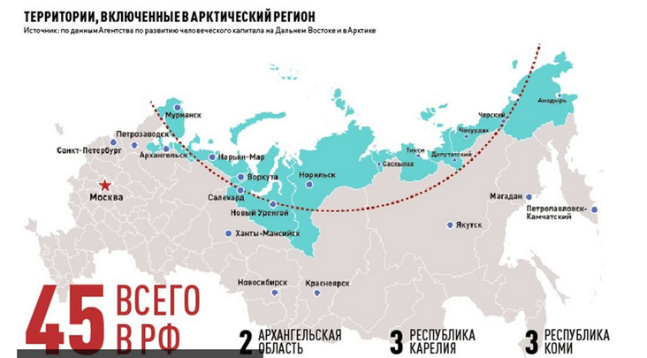 Территории, включенные в арктический регион